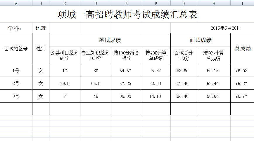 项城市人口_关于公开招聘项城一高教师应聘人员考试成绩的公示(3)