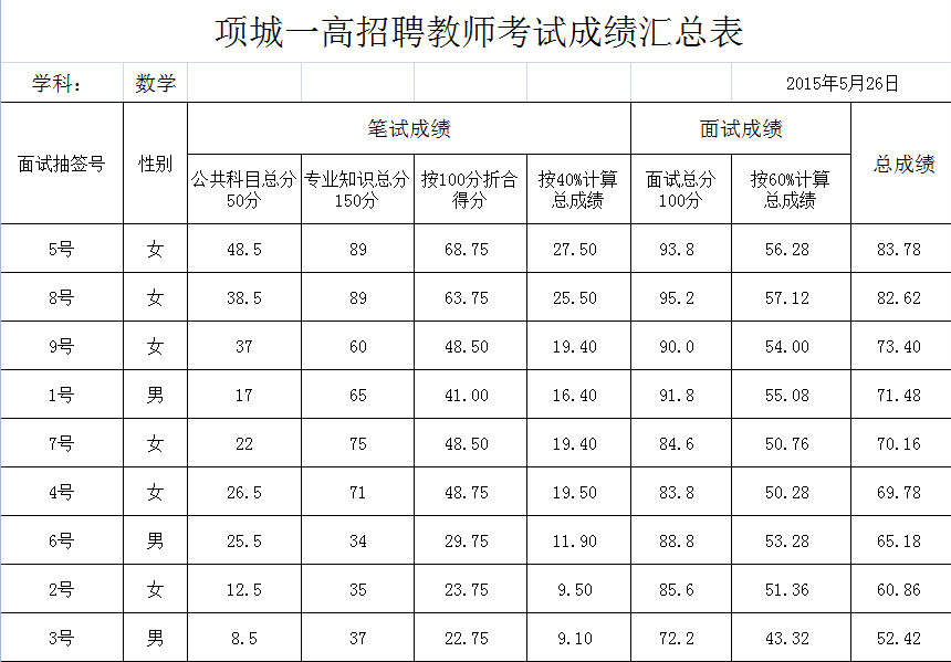 项城多少人口_项城一高班学龙(2)