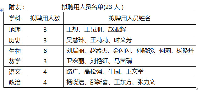 项城市人口_项城市人口计生委打造干部新形象(2)