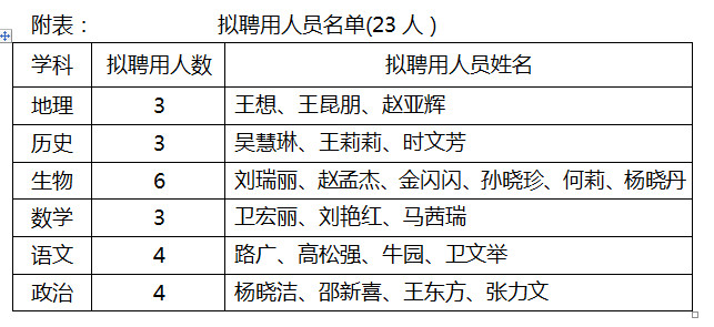 项城市最新城区规划图_项城市人口