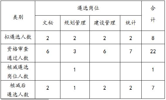 项城市人口数量_973197人!项城市第七次全国人口普查主要数据公布