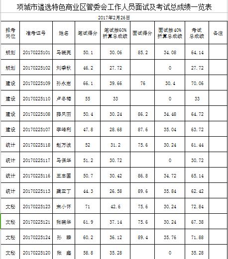 项城市人口_项城市人口计生委打造干部新形象(3)