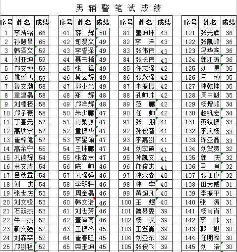 项城市人口_项城市人口计生委打造干部新形象(2)