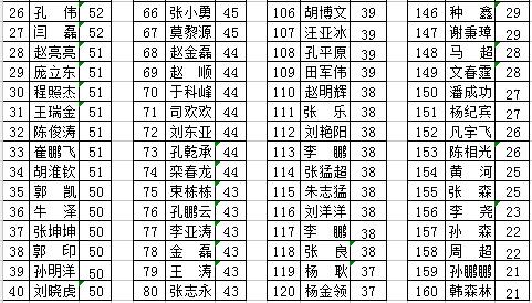项城市人口_项城市人口计生委打造干部新形象(2)