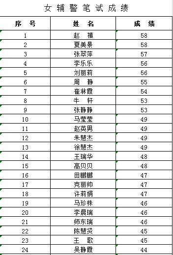 项城市人口_项城市人口计生委打造干部新形象