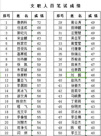 项城市人口_项城市人口计生委打造干部新形象