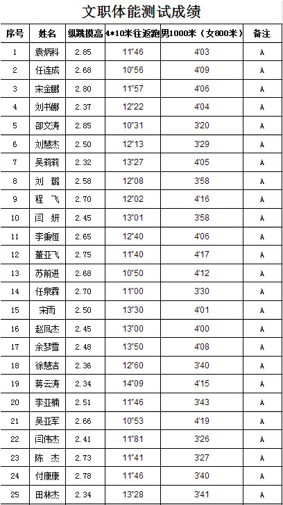 点击图片查看详情 项城市人口_项城市人口计生委打造干部新形象