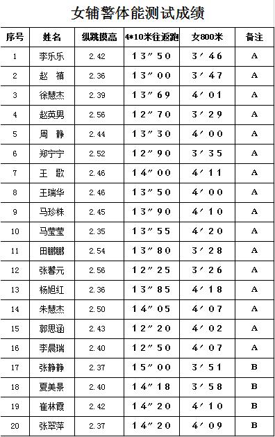 项城市人口_项城市人口计生委打造干部新形象