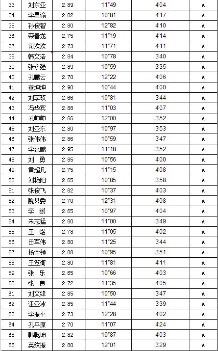 项城市人口_项城市人口计生委打造干部新形象