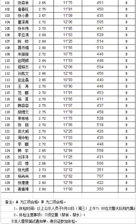 项城市人口_关于公开招聘项城一高教师应聘人员考试成绩的公示(2)