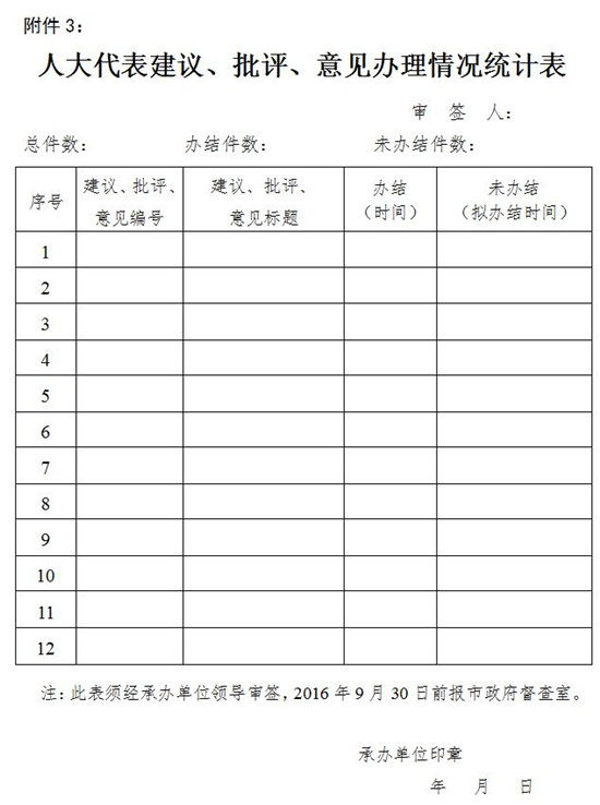 项城市人民政府公众网-项城市人民政府办公室