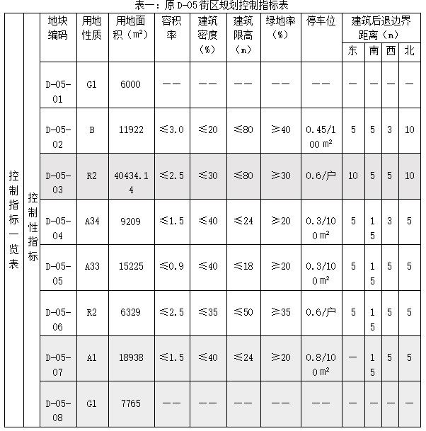 莫斯科人均绿地面积_控规人均绿地指标