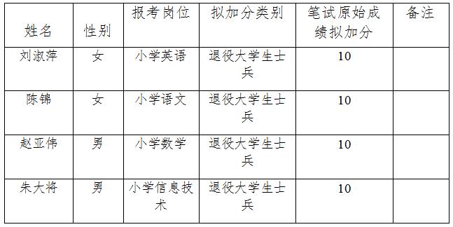 项城市人口_关于公开招聘项城一高教师应聘人员考试成绩的公示